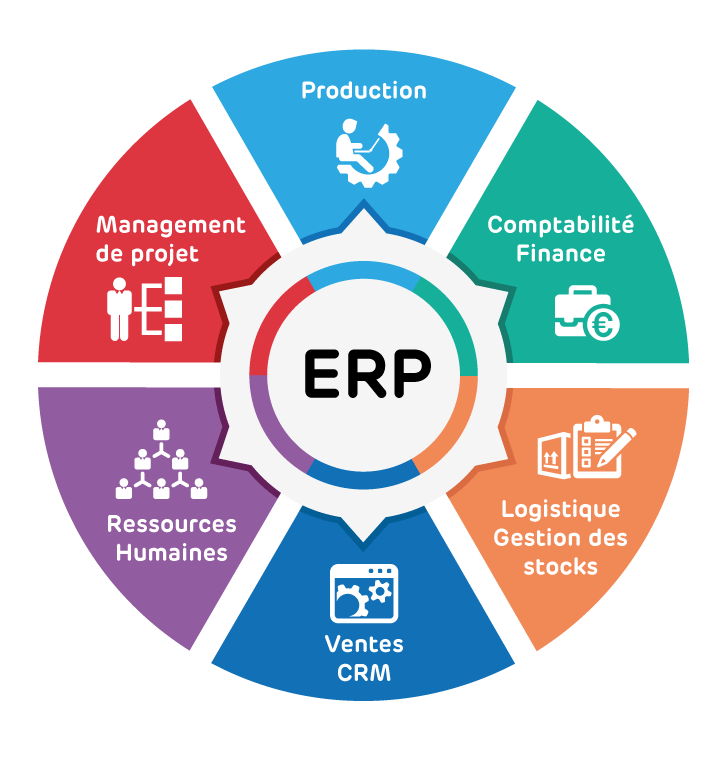 CRM / ERP Solutions