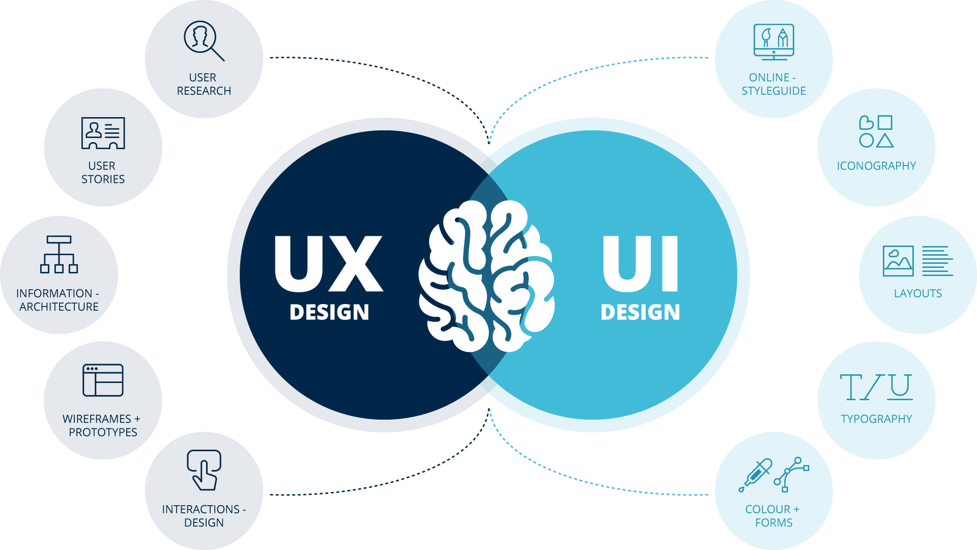 arvatosystems-digitalexperiences-ux-ui-design-grafik-en-data